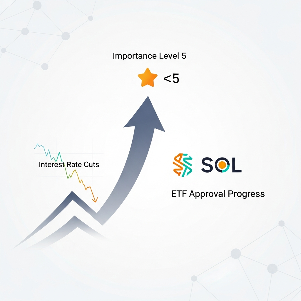 [重要度★5] 米利下げ示唆とSOL ETF承認への進展